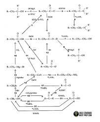 Logical Organic Chemistry Reactions Chart Organic Chemistry