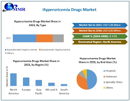 Image result for Hyperuricemia