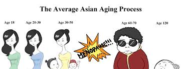 Methodical Asian Age Chart 2019