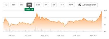 Moderna covid vaccine can remain stable at refrigerated temperatures for 3. Is Messenger Rna Technology In Covid 19 A New Tool To Success Nasdaq Mrna Seeking Alpha