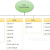 Data dependency — a data dependency in computer science is a situation in which a program behavior modification — is the use of empirically demonstrated behavior change techniques to. 1