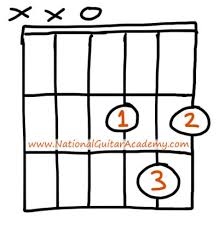 Get the gear you need today with our 0% financing options*. 3 Easy Ways To Play The D Chord On Guitar