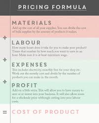 Pricing Formula Small Business Plan Startup Business Plan Small Business Success