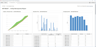 Dashboards Better Pdf Exporter For Jira Midori