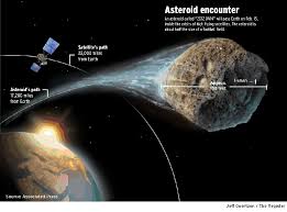 150 Foot Asteroid To Make Near Earth Flyby Today Earth Sky Watch Asteroid Belt