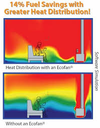 Caframo Ecofan Airmax 812 Heat Powered Wood Stove Fan Stove Fan Fireplace Tool Set Wood Stove