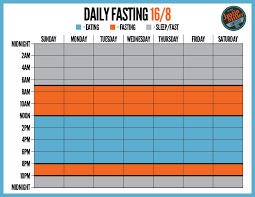 Do fit your 16/8 intermittent fasting into your lifestyle: The Ultimate Guide To Intermittent Fasting Simplify Your Fitness And Nutrition Today Justin Thomas Miller