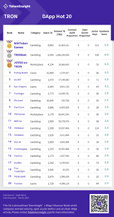 Dapp Hot 20 21 02 2019 Published By Tokeninsight Inc By Tokeninsight Medium