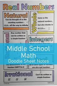 Number System Doodle Sheets For The Math Classroom Middle School Math Math Classroom Math Doodles