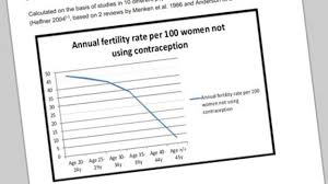 The 300 Year Old Fertility Statistics Still In Use Today