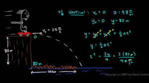Speedy Drives Off A Cliff Projectile Motion Problem Video Projectile Motion Physics Motion Physics