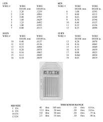 ndt supply