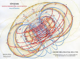 Periodic Table Database Chemogenesis Metaphysics Geometry Art Sacred Geometry