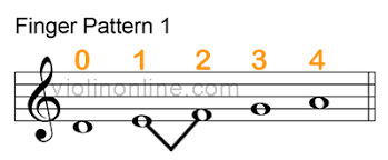 violin online fingering chart