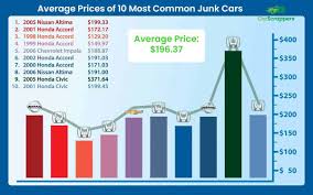 Image result for Jasper Green 2001 Impala