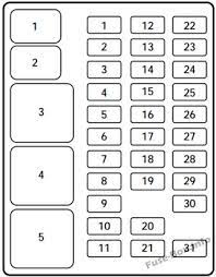 Fuse diagram for 1999 expedition 5 4. Manual Ford Expedition 1999 Fuse Box Wiring Diagram Export Bell Platform Bell Platform Congressosifo2018 It
