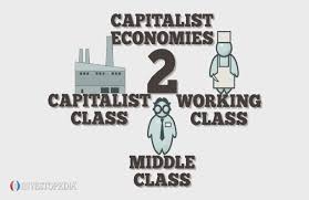 Main Characteristics Of Capitalist Economies