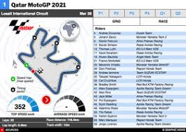 Hello, i live in qatar and i know it's a tad late but an update for this track would be greatly appreciated, to add like the grass and night lights and pitboxes and camera angles like you see in. Motogp Doha Motogp 2021 Interactive 1 Infographic