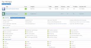 Cloud storage tools help you to access your data from any device. Casb And Microsoft Cloud App Security Iboss