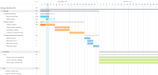 Gantt charts are essential to project planning exactly because they make tasks simple and visual, especially when there are multiple people working on the same project at once. 12 Gantt Chart Examples For Project Management Teamgantt