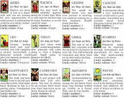 For each patient, the ai uses the current ct scan and, if available, a previous ct scan as input. Predict Astrology Http Www Astrology2012predictions Com Predict Astrology Astrology Predictions Free Astrology Predictions Astrology