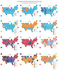 Baby name encyclopedia from the baby name wizard: Oc Top Baby Girl Names By State Over Time Dataisbeautiful