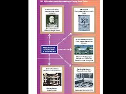 Pasir salak cukup sinonim dengan kisah sejarah kebangkitan orang. Perjuangan Pemimpin Tempatan Menentang British Ppt Download