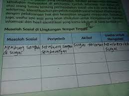 Berbagai upaya dapat dilakukan untuk mencegah perilaku penyimpangan sosial dalam masyarakat. Tolong Dijawab Masalah Sosial Penyebab Akibat Dan Usaha Untk Mengatasinya Di Lingkungan Tmpt Brainly Co Id