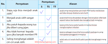 Kunci jawaban agama islam kelas 3 sd halaman 1 | link guru kunci jawaban agama islam kelas 3 sd halaman 1. Rpeivn1ilx1tlm