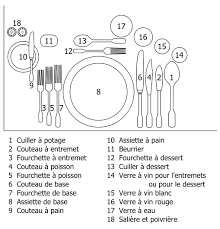 epingle sur art de la table