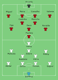 Each channel is tied to its source and may differ in quality, speed, as well as the match commentary language. 2006 Fifa World Cup Knockout Stage Wikipedia