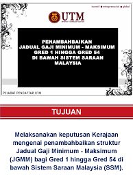Mtuc bantah gaji minimum rm1,050. Jadual Gaji Minimum Dan Maksimum
