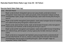 Weton adalah perhitungan primbon jawa yang merupakan gabungan dari tujuh hari dalam seminggu dengan lima hari pasaran jawa yaitu legi, pahing, pon, wage dan kliwon. Ramalan Nasib Weton Rabu Kliwon Legi Pahing Pon Wage