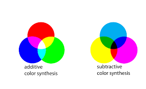 Pin By Nicky Valbonesi On Inkjet And Color Printers Subtractive Color Color Theory Additive Color