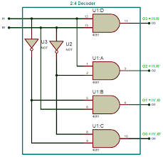 It is the reverse process of an encoder. Binary Decoders Basics Working Truth Tables Circuit Diagrams
