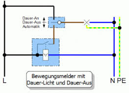 Lampen Bewegungsmelder Und Schalter