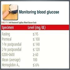 Normal Blood Sugar Level Chart India Www Bedowntowndaytona Com