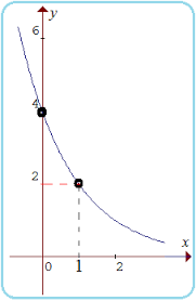 = = contoh soal 3. Contoh Soal Grafik Fungsi Eksponen Kelas 10 Dan Pembahasannya