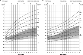 Precise Growth And Development Chart German Shepherd Weekly