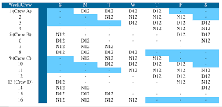 Each team rotates through the following sequence every three days: Shift Schedule Topic 2 12 Hour 7 Day Shiftwork Solutions Llc Shift Schedule Change Management