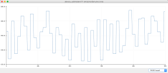 Temperature of the surrounding, humidity in air, moisture in the air. Arduino Analog Signals And Input Smoothing Chris Ruppel