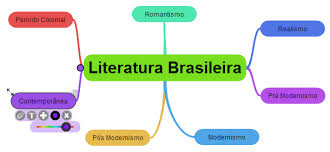 como fazer um mapa mental mapa mental mapas mentais mapa