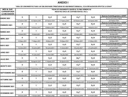 Si cambiaste de correo electrónico y número de celu.lar, debes actualizar los datos de contacto en tu ficha ruc para. Sunat Publica Cronograma Para Cumplir Obligaciones Tributarias Del 2021 Economia Gestion