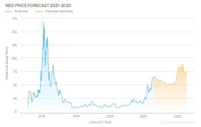 Get our premium forecast now, from only $7.49! Yyoxauldmroj5m