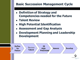 Eectiveness in many di gap analysis has drawn considerable attention in relation to service quality. Succession Planning Filling And Developing The Pipeline Robert L And Carolyn N Turknett Turknett Leadership Group 2310 Parklake Drive Suite 500 Atlanta Ppt Download