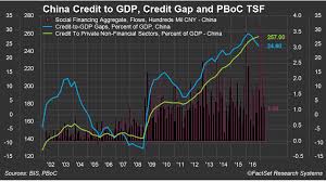 This Is Why U S Investors Should Be Worried About China