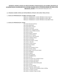 Sekolah menengah sains tengku muhammad faris petra, kelantan Senarai Nama Sekolah Berasrama Penuh Skawalan Pahang Kaa Pahang
