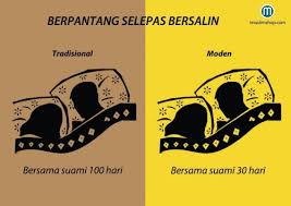 Tapi kalau berpantang sendiri, siapa mahu sediakan? Berpantang Selepas Bersalin Cara Tradisional Ke Moden Azeniahmad Com