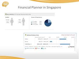 Apply to financial planner, event planner, financial para planner and more! Marco Hoekstra Pfp Figlo Asia Pacific Singapore Financial Planning In Singapore Ppt Download
