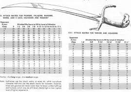 The d:os 2 treasure system is constructed around treasure tables, which are sets of objects (or categories of objects), defined by their stats entries, and the probability to drop these objects. Jason R Koivu S Review Of Dungeon Masters Guide